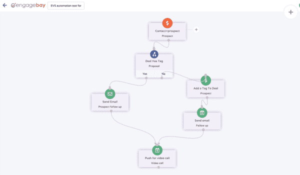 Engagebay automation workflow builder