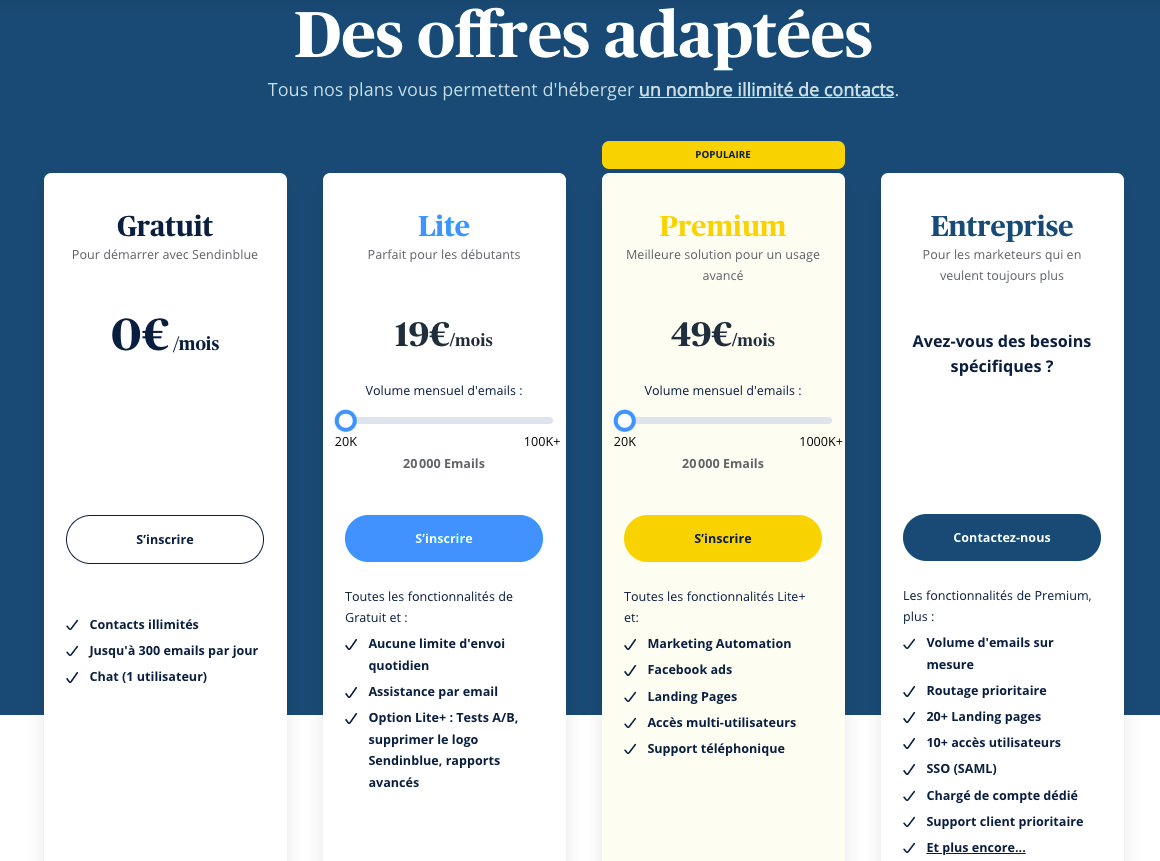 Examen des prix de SendinBlue