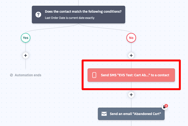 Flujo de trabajo de automatización de marketing de ActiveCampaign, SMS y email