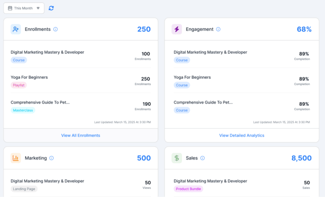FreshLearn reports dashboard