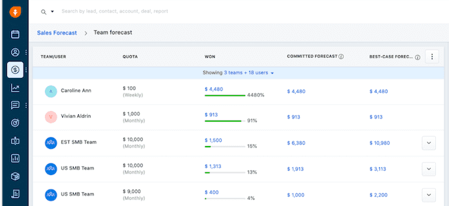 Freshsales CRM com e-mail marketing