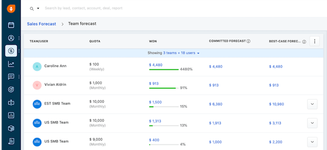 Freshsales crm met emailmarketing