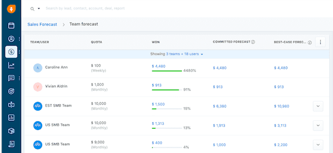Freshsales sales crm system