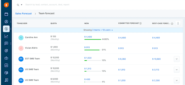 Freshsales sales force automation platform