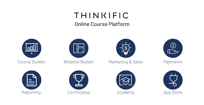 Funciones más importantes de la plataforma de cursos online Thinkific