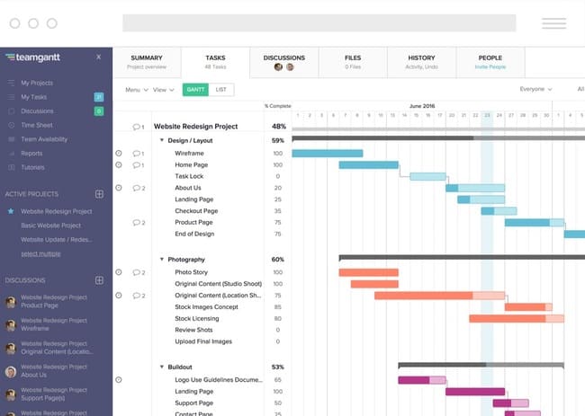 Gantt charts for project management