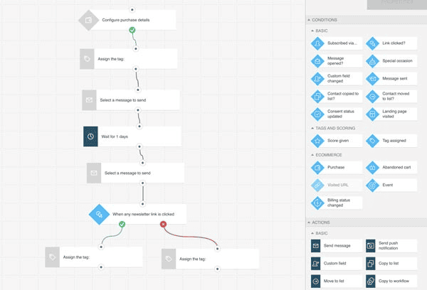 GetResponse email automation workflow templates