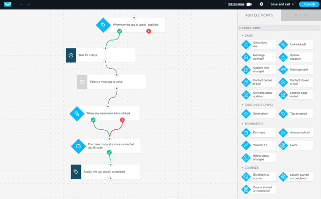 GetResponse marketing automation workflow builder