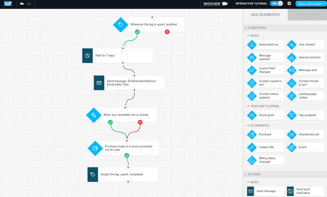 Getresponse flujo de trabajo de automatización de correo electrónico