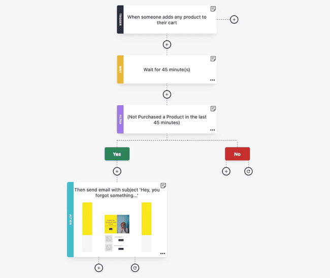 Herramienta de marketing de e-commerce con creador de automatizaciones de Moosend