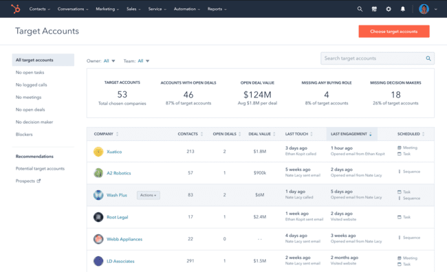 Hubspot ABM software target accounts dashboard