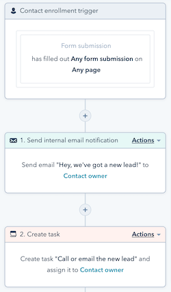 Hubspot CRM email automation