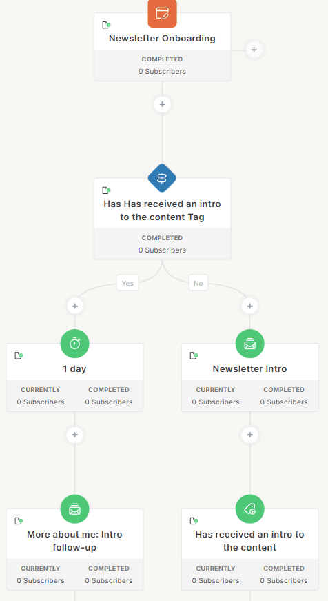 Kit Welcome to my newsletter workflow template
