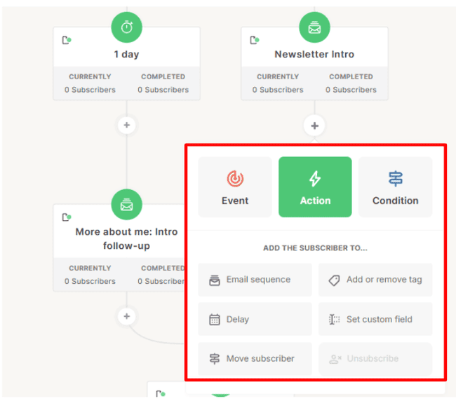 Kit automation workflow steps