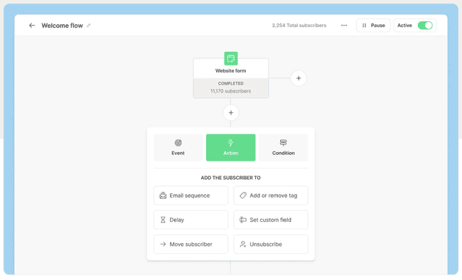 Kit email marketing automation software
