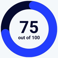 Kit review scorecard rating