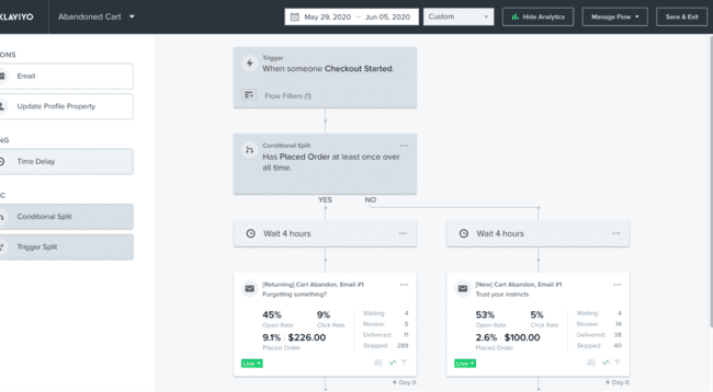Klaviyo ecommerce marketing automation alternative to ActiveCampaign