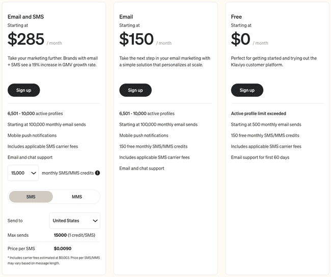 Klaviyo precios y planes