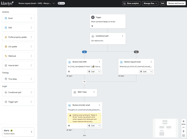 Klaviyo review request flow template