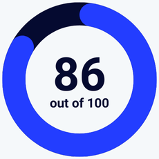 Klaviyo review scorecard rating