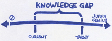 KnowledgeGap3