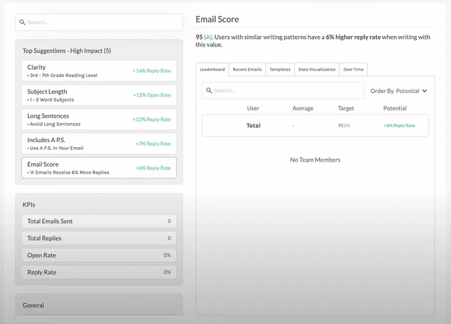Lavender AI email coach for analysing email copy