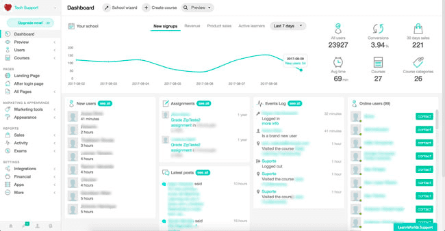LearnWorlds online course platform for creating and selling your online courses