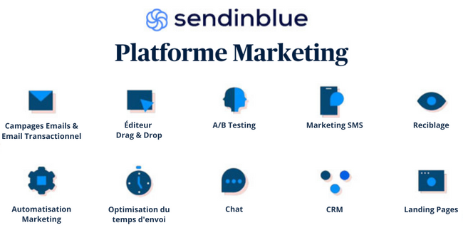 Sendinblue platforme marketing Les Fonctions Les Plus Importantes
