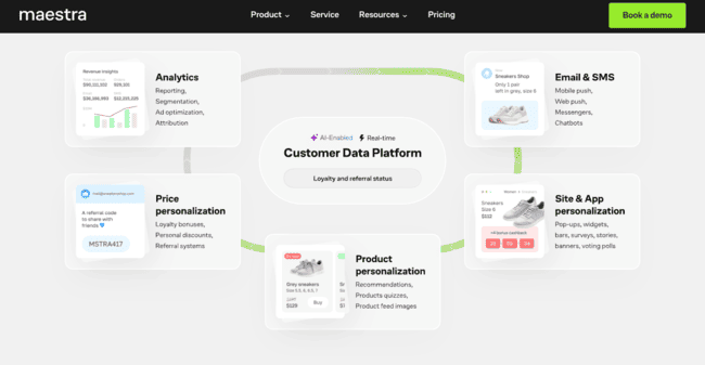 Maestra HubSpot alternative DTC ecommerce marketing automation personalization CDP