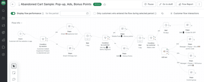 Maestra abandoned cart sample flow