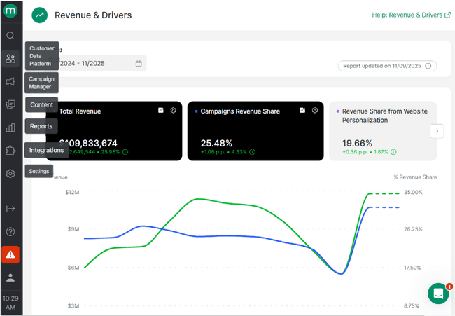 Maestra review dashboard