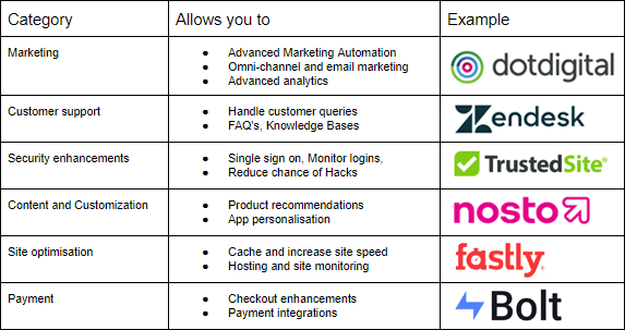 Magento integrations logos