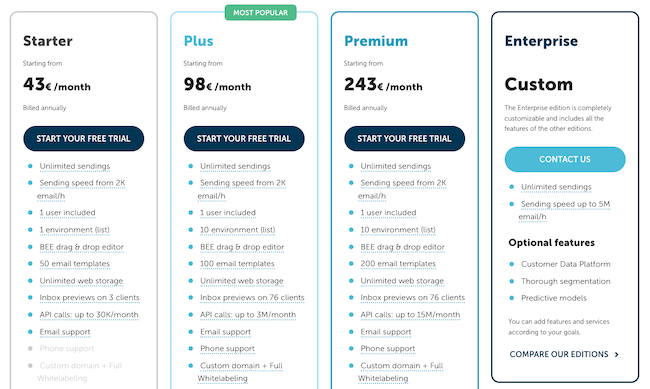 MailUp pricing plans email marketing software tool cost