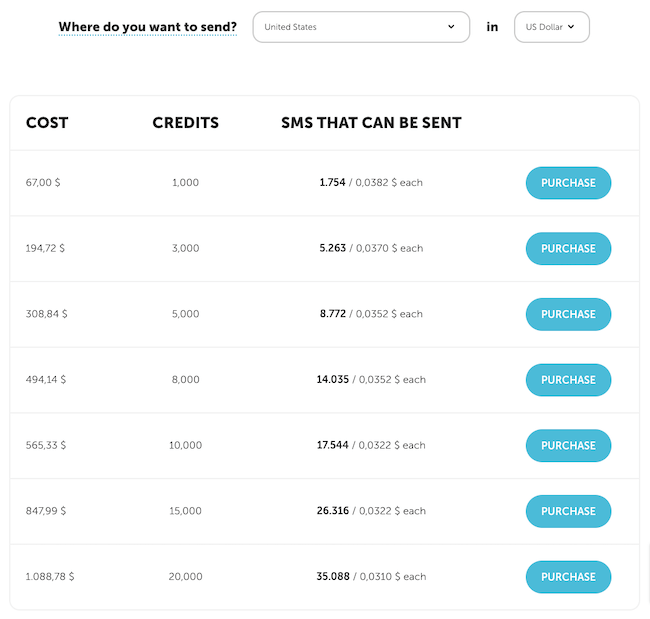 MailUp sms marketing pricing US text message credits
