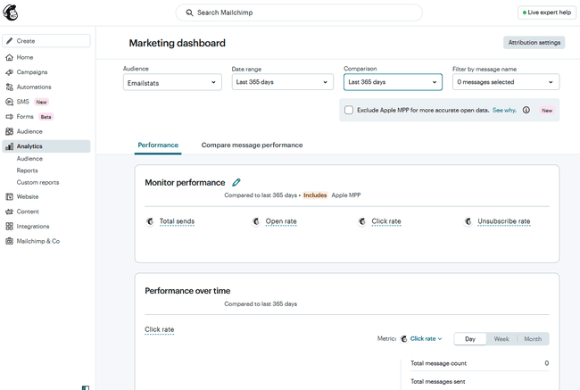 Mailchimp analytics dashboard