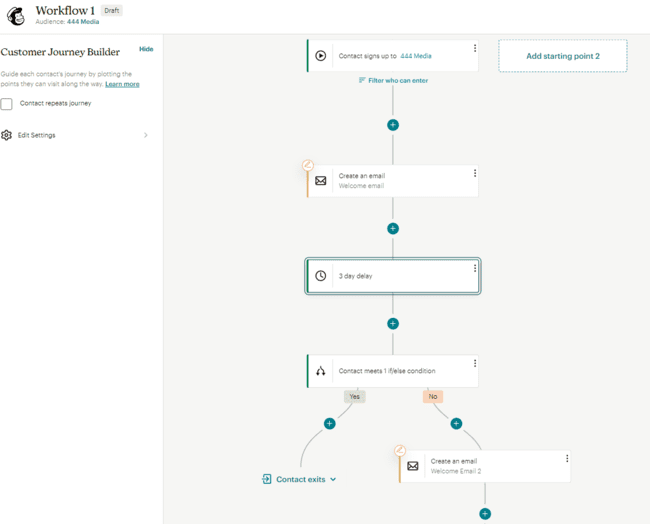 Mailchimp automation workflow editor