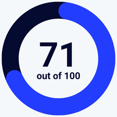 Mailchimp review scorecard rating