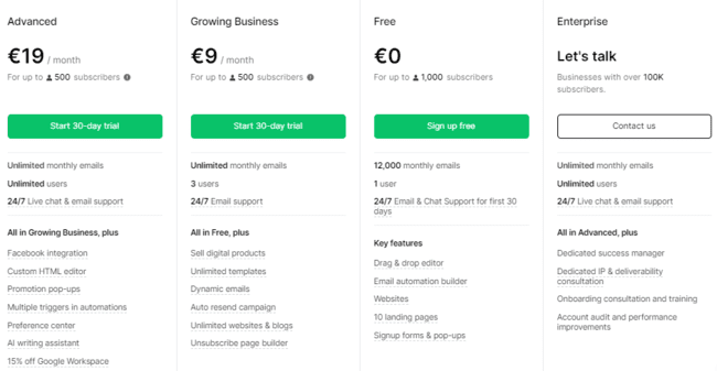 MailerLite simple pricing