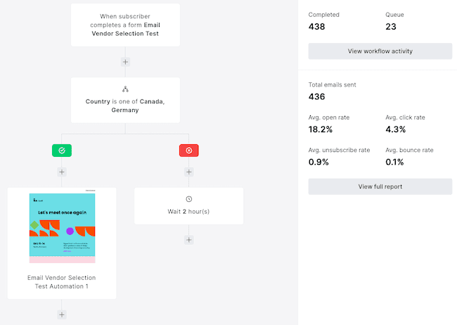MailerLite visual email automation builder ActiveCampaign alternative