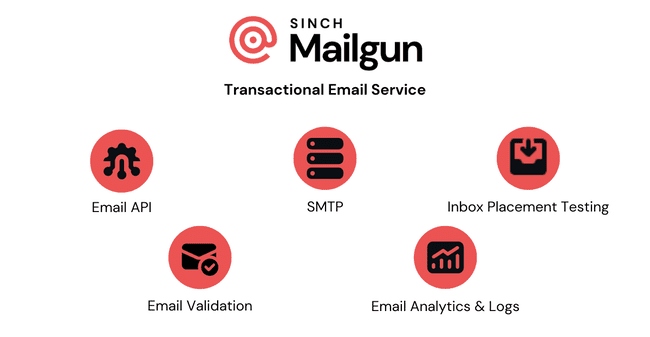 Mailgun transactional email service API SMTP delivery validation inbox placement