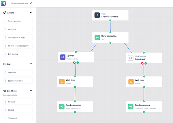 automation journey builder