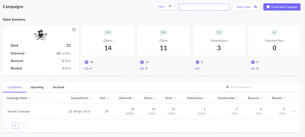 Mailmodo email marketing platform review analytics dashboard