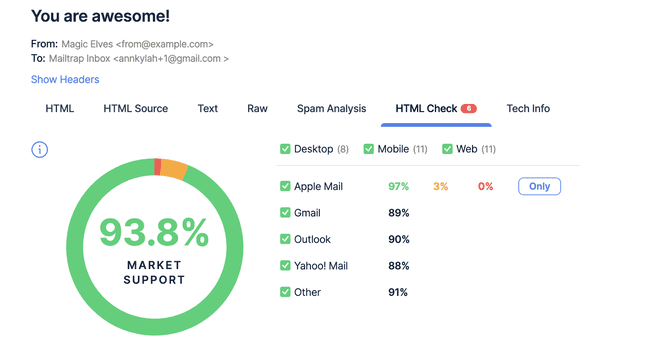 Mailtrap HTML Check market support score