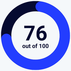 Mailtrap review scorecard rating
