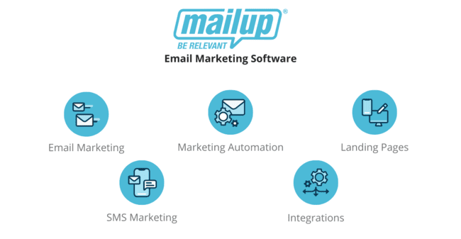Mailup email marketing software features