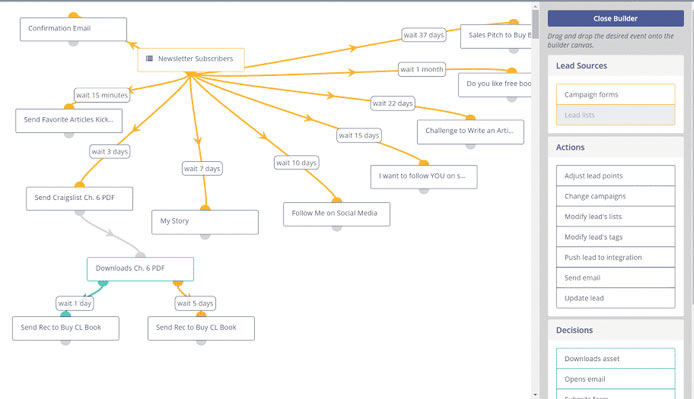 Marketing-automation Scenario Map example