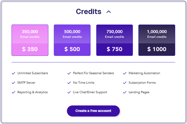 Moosend pay-as-you-go credits
