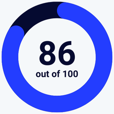 Moosend scorecard rating