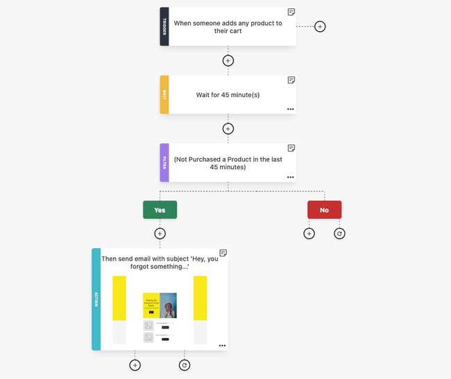 Moosend's marketing automation workflow editor