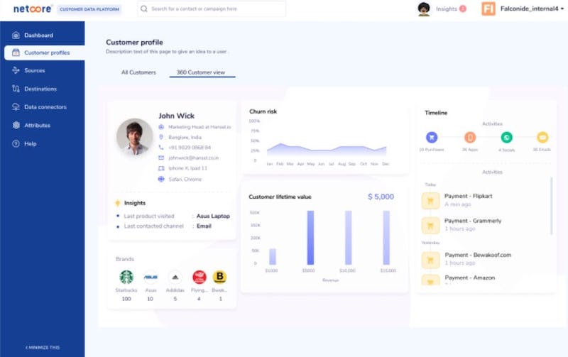 Netcore Cloud analytics dashboard hubspot alternative